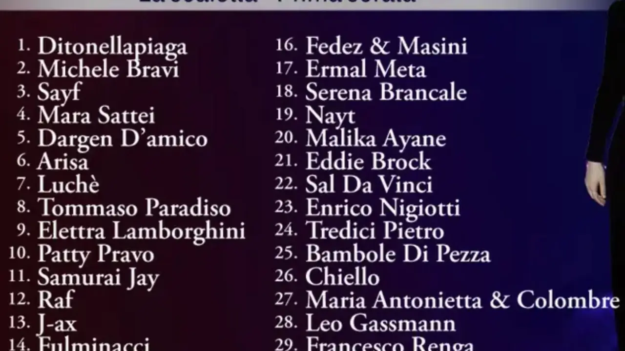 Scaletta Sanremo prima serata: elenco artisti da Ditonellapiaga a Lda & Aka 7even.