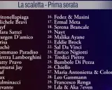 Scaletta Sanremo prima serata: elenco artisti da Ditonellapiaga a Lda & Aka 7even.