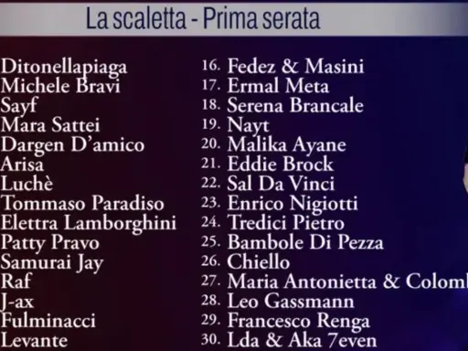 Scaletta Sanremo prima serata: elenco artisti da Ditonellapiaga a Lda & Aka 7even.