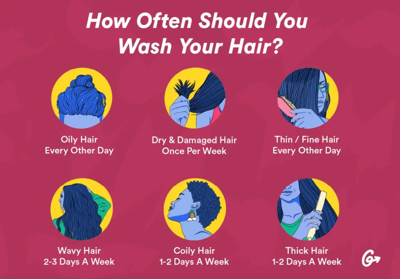 Guida su ogni quanto lavare i capelli in base al tipo: grassi ogni due giorni, secchi una volta a settimana, fini ogni due giorni, mossi 2-3 volte, ricci 1-2 volte, spessi 1-2 volte.